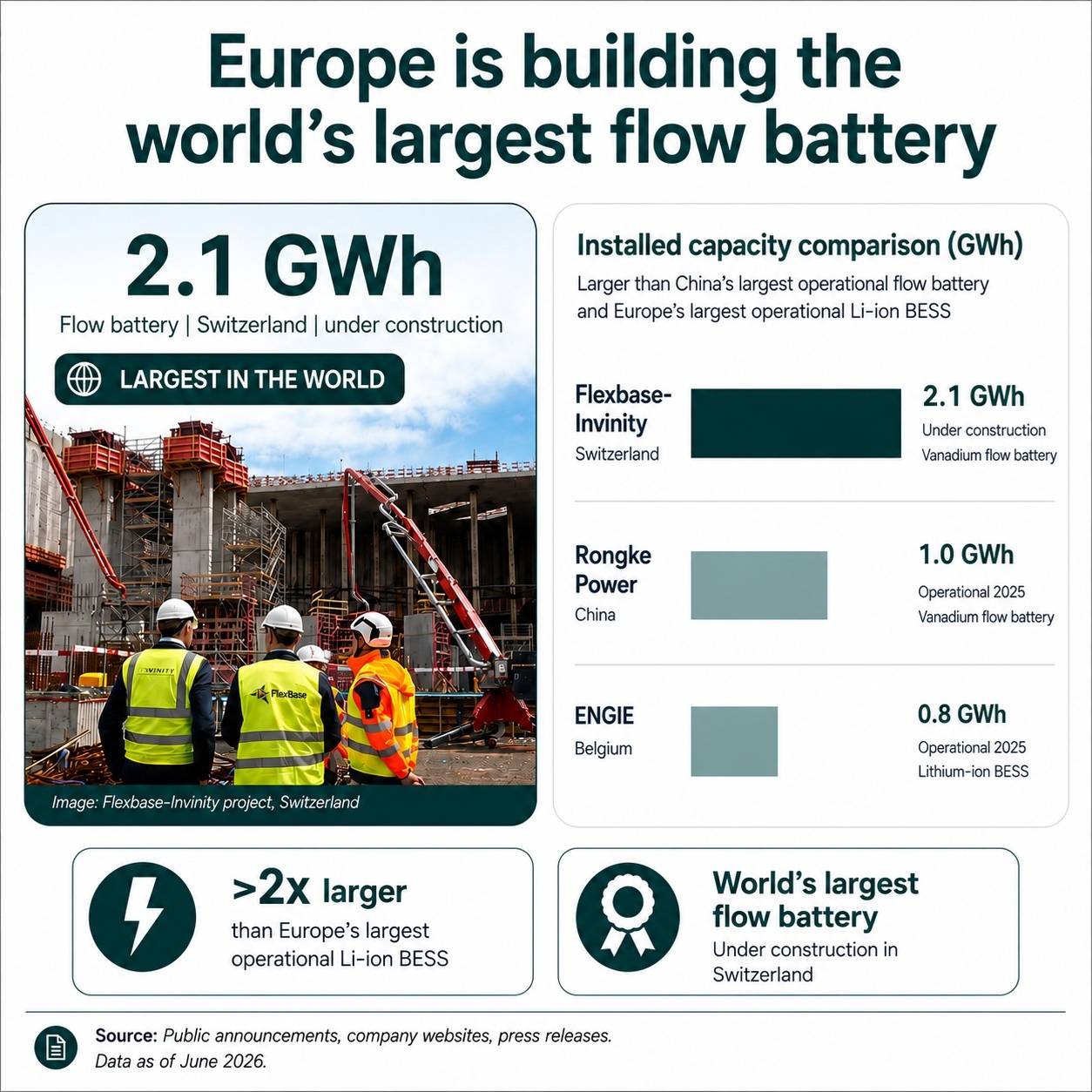 2.1 GWh 2.0