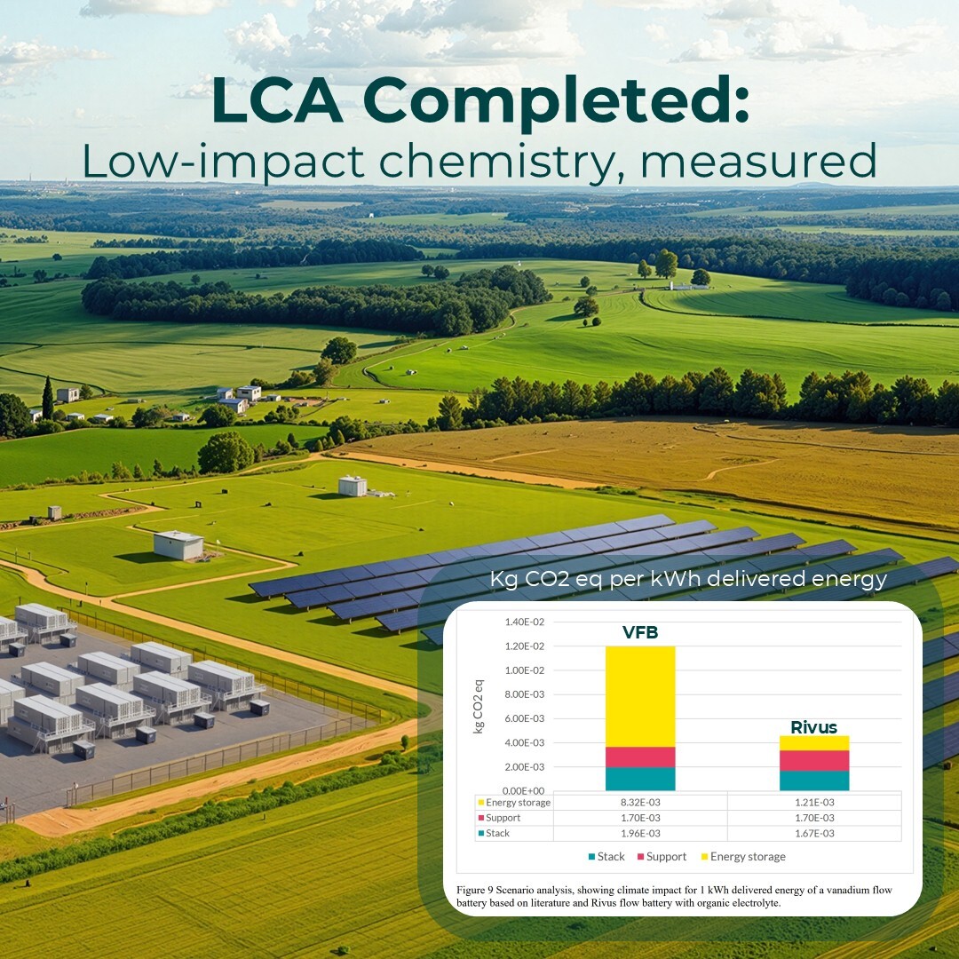 Graphic LCA